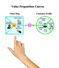 Fototapeta premium Value Proposition: Product and Customer