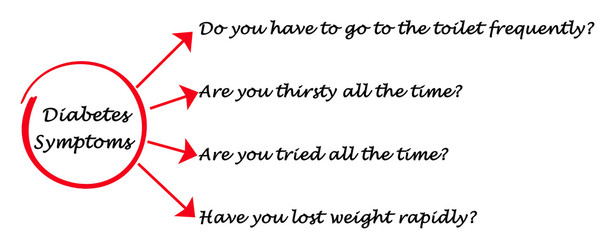 Four Symptoms of Diabetes