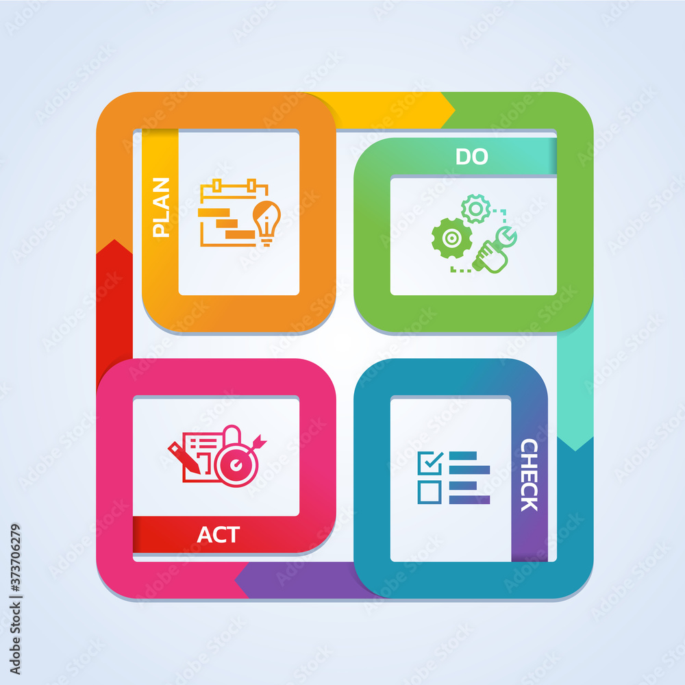 Poster pdca business process diagram with plan ,do ,check and act icon sign in looped square chart vector d