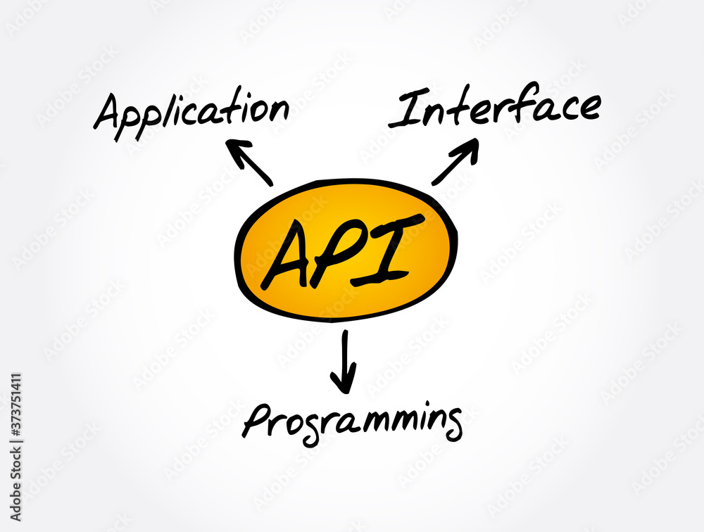 Poster api - application programming interface acronym, technology concept background