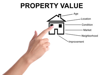 Real estate agent showing house illustration on white background, closeup. Property value concept