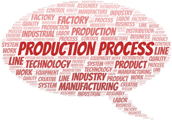 Production Process word cloud create with text only.