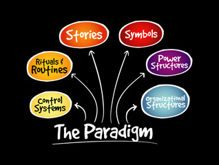 Cultural Web Paradigm, strategy mind map, business concept