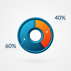 40 60 percent isolated pie chart. Percentage vector, infographic  blue and orange gradient icon. Circle sign for business, finance, web design, download, progress