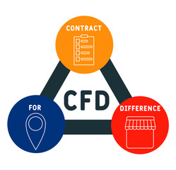 CFD  - contract for difference. business concept. word lettering typography design illustration with line icons and ornaments.  Internet web site promotion concept vector