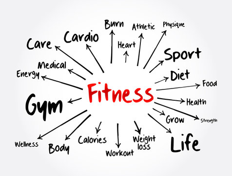 FITNESS mind map, sport, health concept for presentations and reports