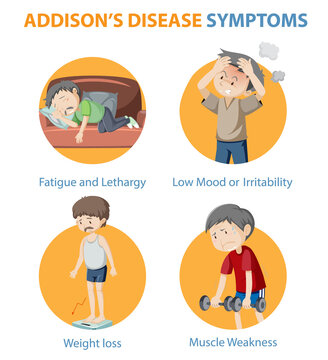 Medical infographic of Addison's disease symptoms