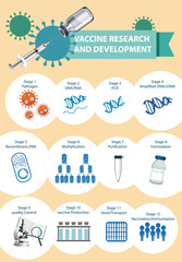Fototapeta na wymiar Vaccine research and development infographic