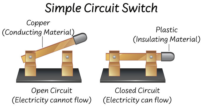 Science Simple Circuit Diagrams