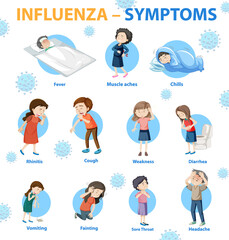 Influenza symptoms cartoon style infographic