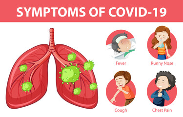 Symptoms of covid-19 or coronavirus cartoon style infographic