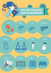 Fototapeta na wymiar Vaccine research and development infographic