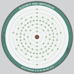 Detailed infographic of the atomic model of the element of Neptunium.