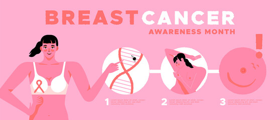 Breast cancer educational infographic template