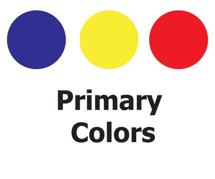 Education vector showing the three primary colors, blue, red, and yellow. Each color is represented as a circle above Primary Colors in bold black sans serif font against a white backgro