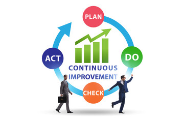 Continuous improvement concept in business