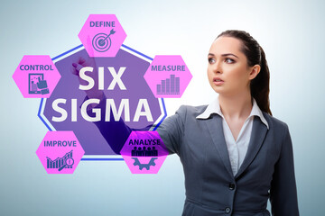 Concept of Lean management with six sigma