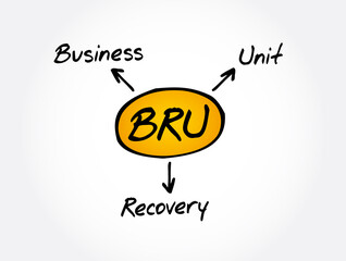 BRU - Business Recovery Unit acronym, business concept background