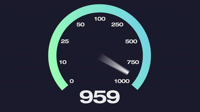 An animated simulated Internet bandwidth speed test gauge with speeds approaching 1 gigabit.  