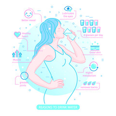 Concept of The Benefits of Drinking Water. Pregnant Woman drinking water.