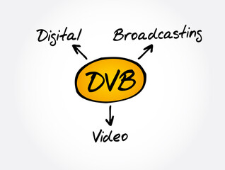 DVB - Digital Video Broadcasting acronym, technology concept background