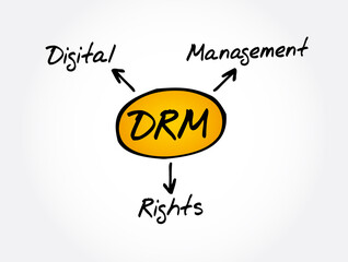 DRM - Digital Rights Management acronym, technology business concept background