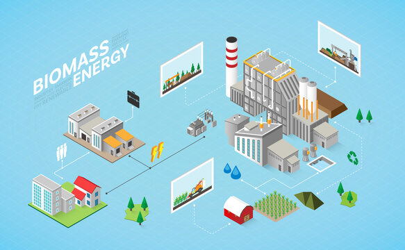 biomass energy, biomass power plant with isometric graphic