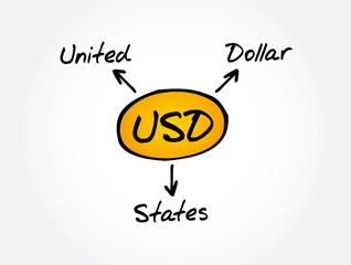 USD - United States Dollar acronym, business concept background