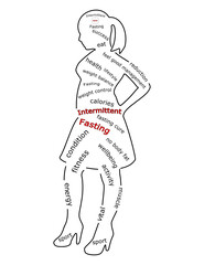 Intermittent Fasting Wordcloud on a female silhouette – illustration