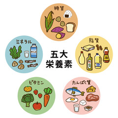 五大栄養素のアイコンセット