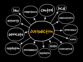 Jurisdiction mind map, law concept for presentations and reports