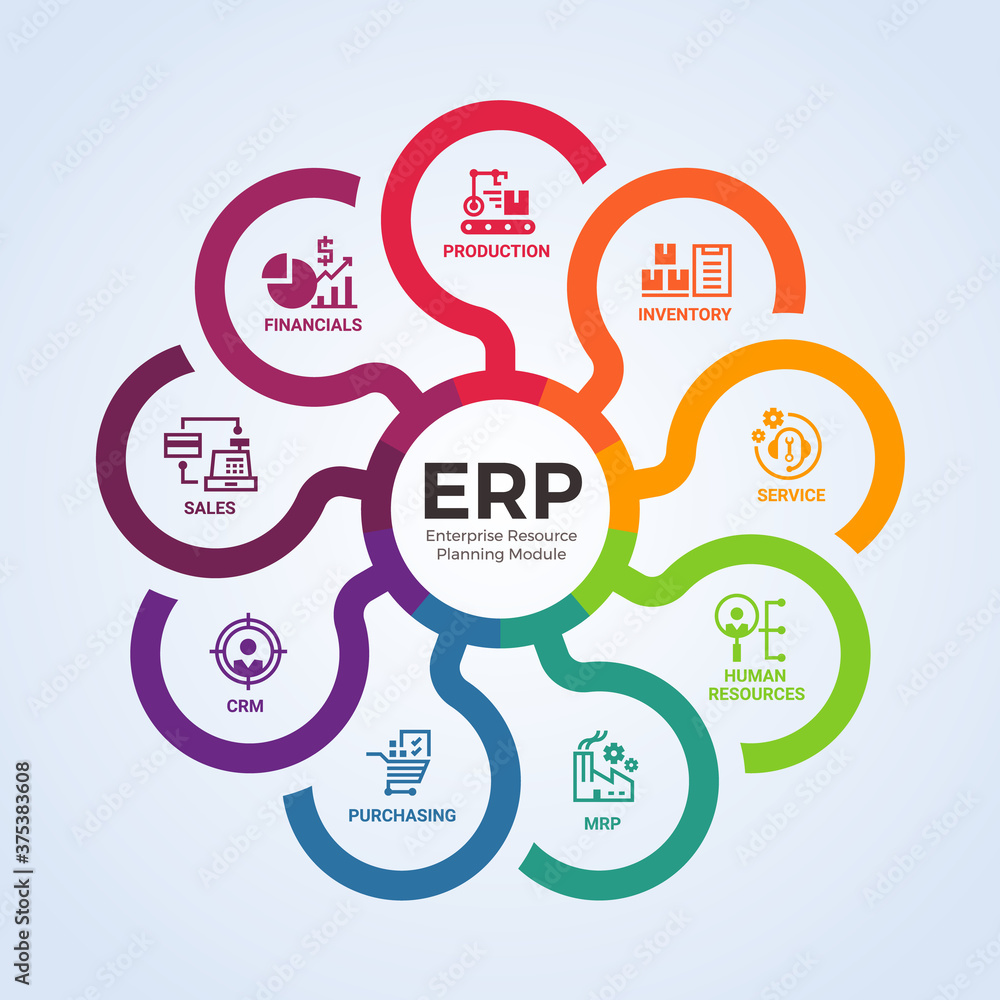 Poster enterprise resource planning (erp) modules with circle diagram and icon 9 modules sign vector design