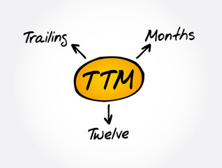 TTM - Trailing Twelve Months acronym, business concept background