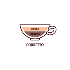 Type of coffee with espresso and liquor, cartoon vector illustration isolated.
