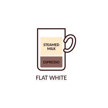 Flat white coffee recipe icon with steamed milk to espresso ratio.