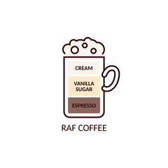 Vector icon of RAF coffee with a recipe.