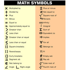 Math Symbols,  poster and sticker