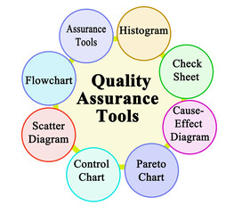  Tools for Quality Assurance