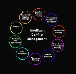 How to Manage Conflict  Intelligently