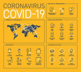 Routes of transmission, Signs and symptoms, Prevention, prohibited actions Coronavirus line icons isolated on yellow. Perfect outline symbols Covid 19 banner. design elements with Stroke line
