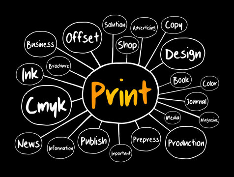 PRINT mind map, business concept background
