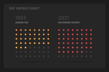 Dot Matrix Chart. Elements of infographics on a dark background. Use in presentation templates, mobile app and corporate report. Dashboard UI and UX Kit.