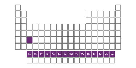 lanthanide series table of chemical elements with labels vector illustration