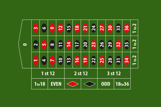 Casino roulette table with numbers. traditional european roulette table in realistic style. Top view.