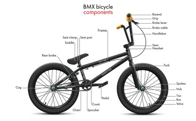 Components of a bicycle BMX and its labeled diagram 