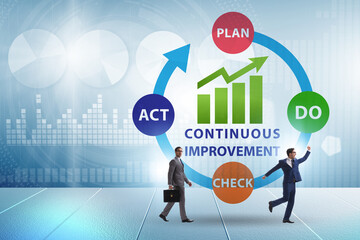 Continuous improvement concept in business