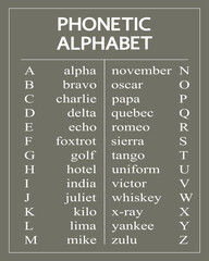 Phonetic Alphabet on graphite.  - obrazy, fototapety, plakaty