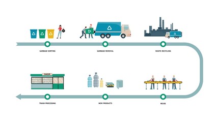 Garbage recycling process banner - recycle stages and people