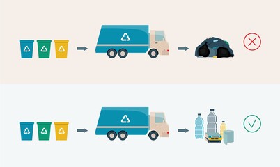 Waste collection, recycling and processing flat vector illustration isolated.