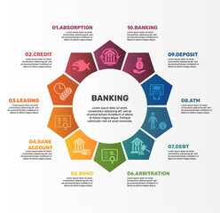 Infographic Banking template. Icons in different colors. Include Absorption, Credit, Leasing, Bank Account and others.